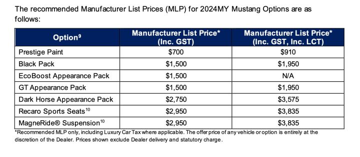 2024 Ford Mustang option pack price