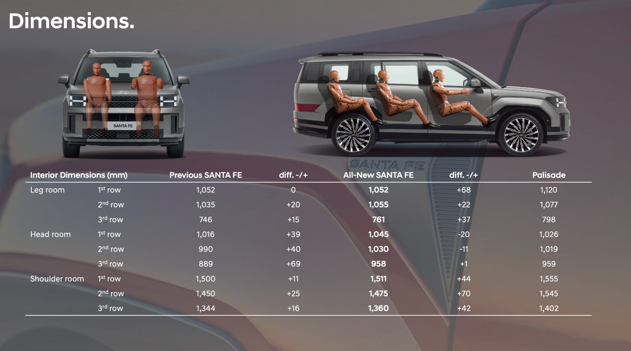 Sitemapcdatahttpsthereferenznethyundai Santa Fe Passenger Capacity