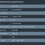 Horse Powertrains W30 - specs
