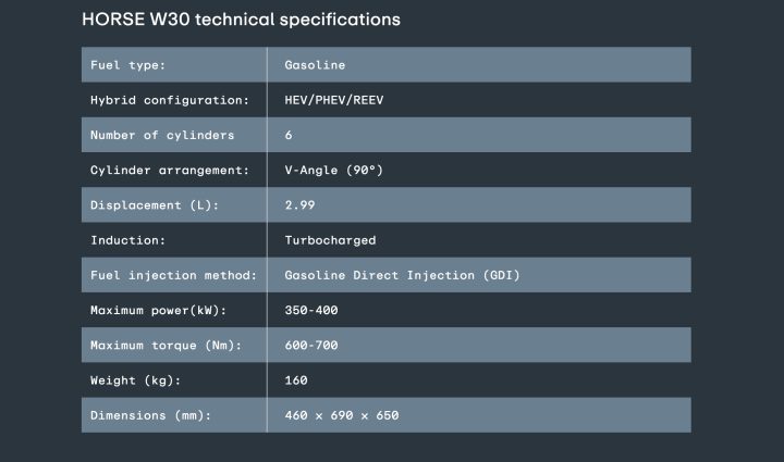 Horse Powertrains W30 - specs