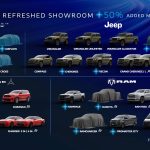 2026 Stellantis Investor Day - new Dodge and RAM modes