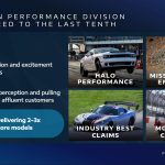 2026 Stellantis Investor Day - SRT