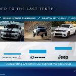 2026 Stellantis Investor Day - SRT Dodge RAM Jeep