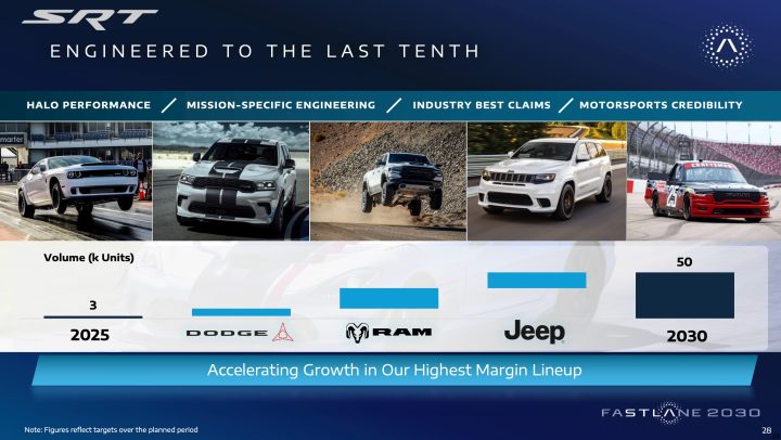 2026 Stellantis Investor Day - SRT Dodge RAM Jeep