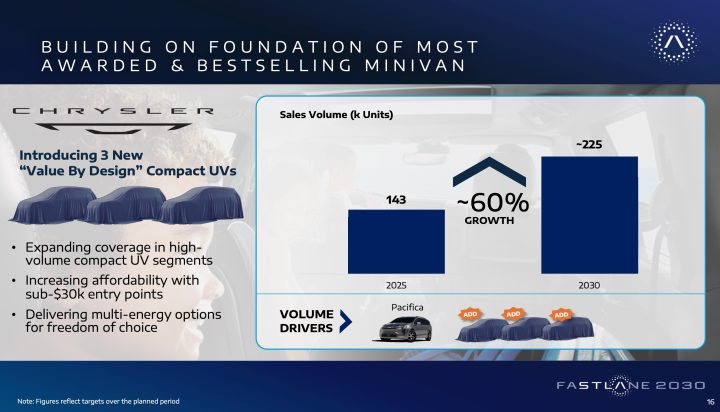2026 Stellantis Investor Day – Chrysler