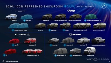 2026 Stellantis Investor Day – new models