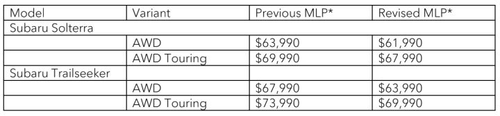 2026 Subaru Solterra and Trailseeker price cut