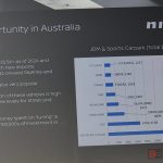 NISMO Performance Centre announcement Australia - GT-R and SX and Z sales in Australia