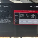 NISMO Performance Centre announcement Australia - GT-R production units in Australia
