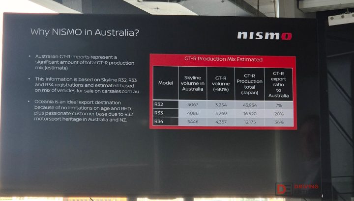 NISMO Performance Centre announcement Australia - GT-R production units in Australia