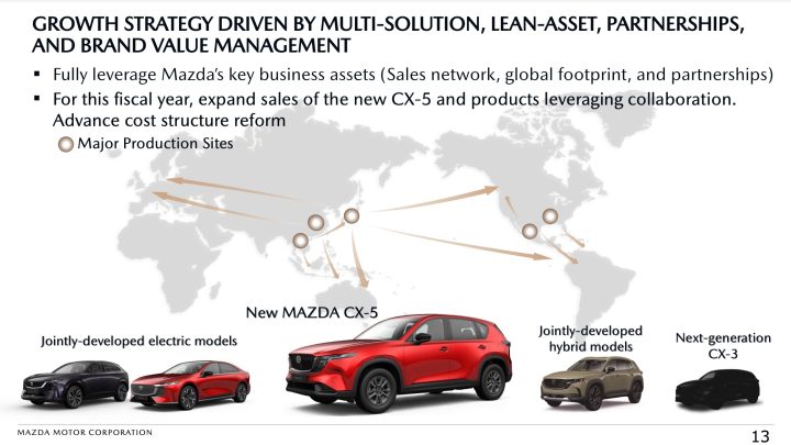 2027 Mazda CX-3 - financial report