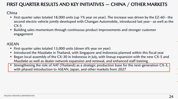 2027 Mazda CX-3 production Thailand