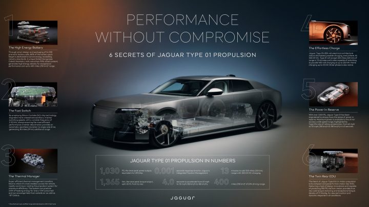 2028 Jaguar Type 01 - battery specs